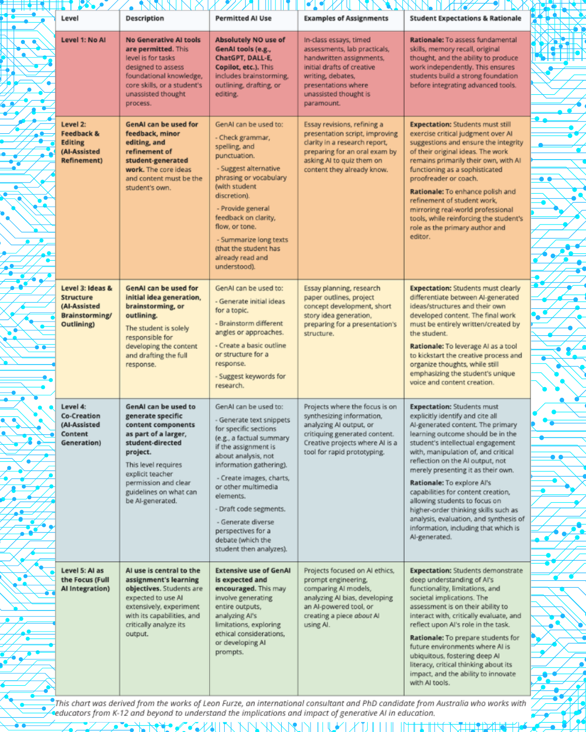 Friends Academy AI story Use Case Chart 2025-26 vertical-1