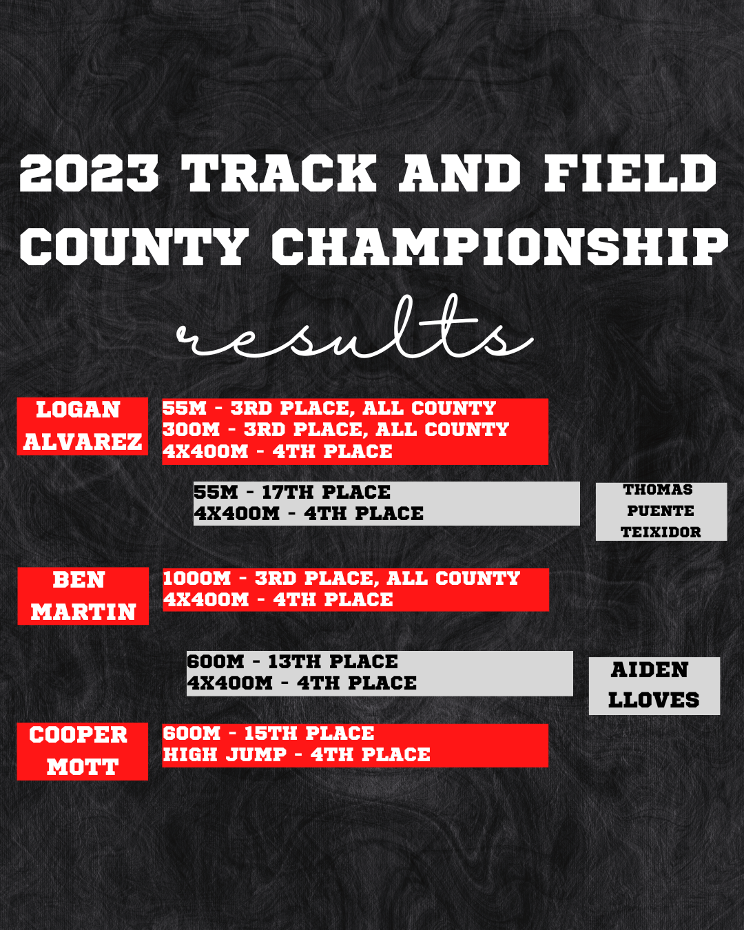 Track results