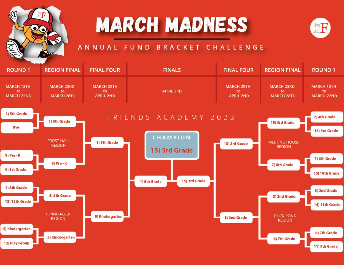 Championship_Bracket